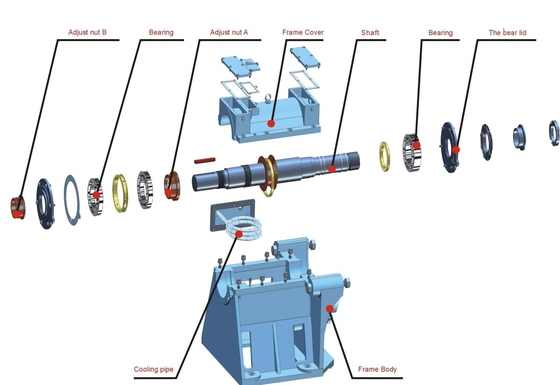 Anti Abrasion 380kw Slurry Submarible Pump Portable X150ZBYL-630